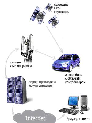 интернет система