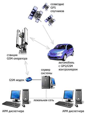 интернет система